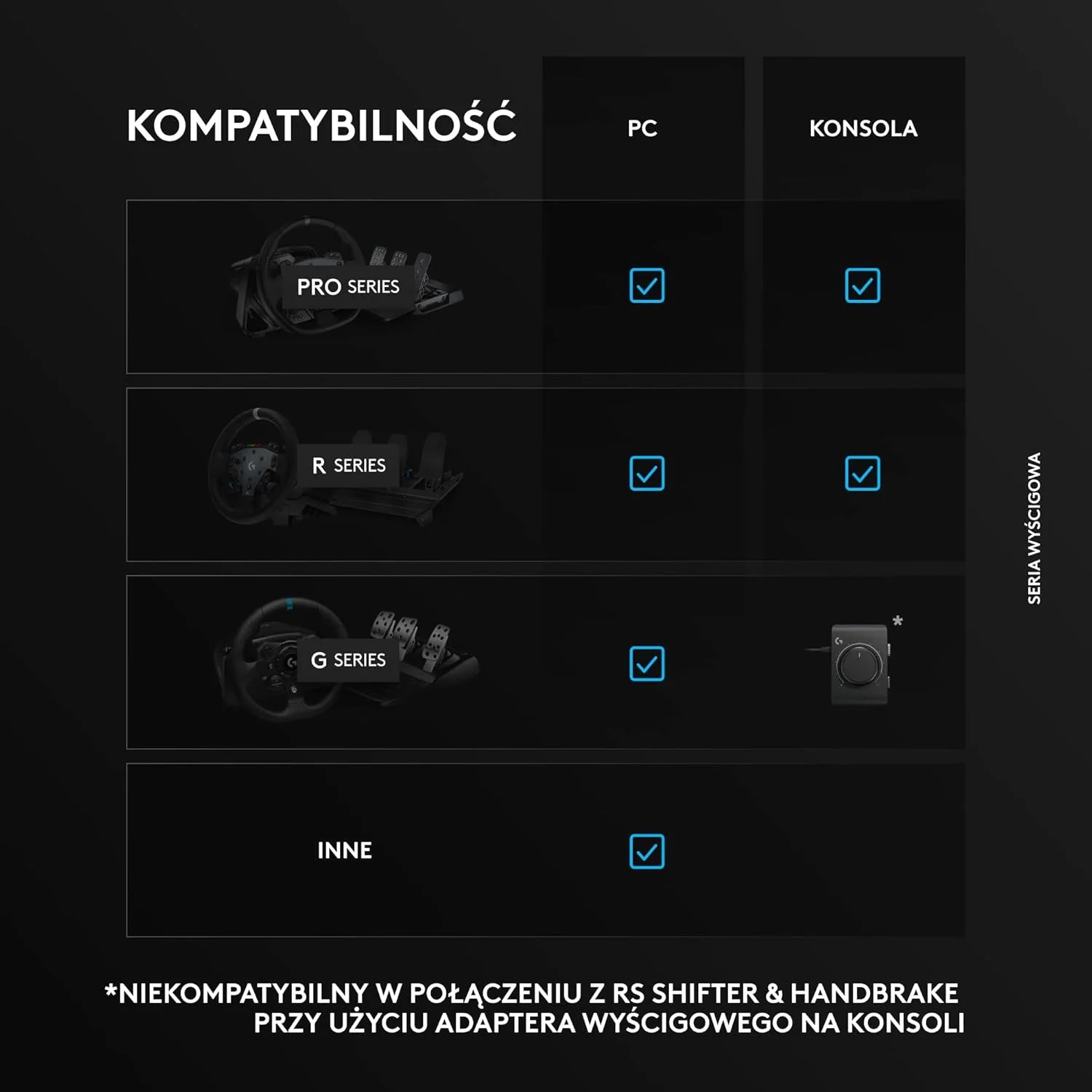Logitech G PRO Racing Pedals – Pedały symulatora wyścigów z hamulcem z czujnikiem obciążenia 100 kg, w pełni konfigurowalne, wymienne sprężyny i elastomery, konstrukcja modułowa - Czarny