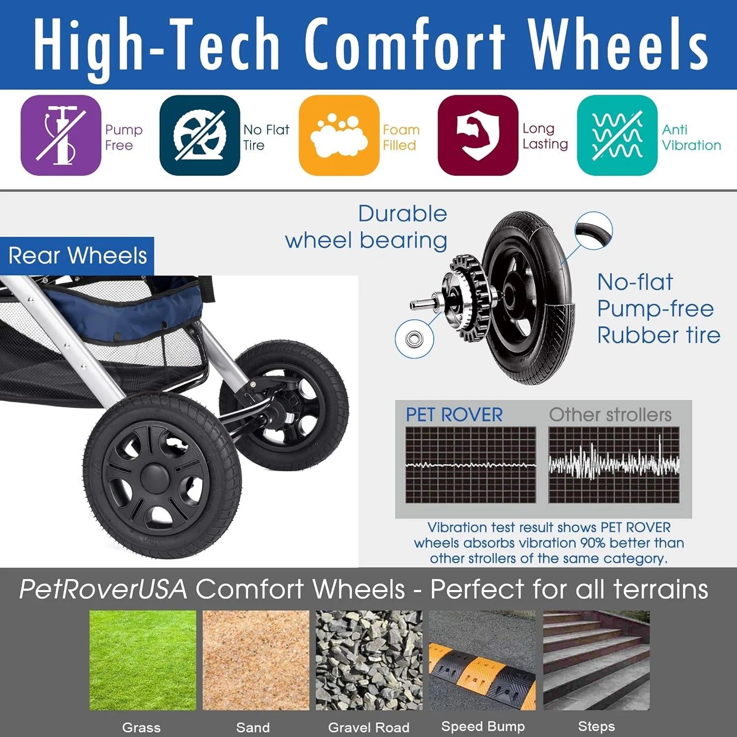 HPZ Pet Rover Premium wytrzymały wózek podróżny dla psa/kota/zwierząt domowych z rozkładaną przegródką/wejściem bez zamka błyskawicznego/odwracalny uchwyt, gumowe opony bez pompy, dla małych,
