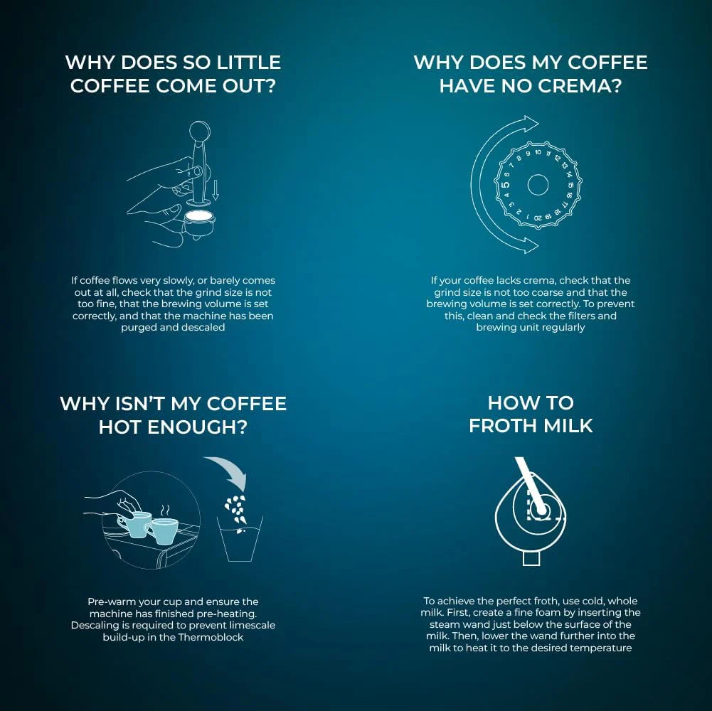 Cecotec Ekspres do kawy z podwójnym wyjściem Power Espresso 20 Barista Cream. 1550 W, 20 prętów, zbiornik na ziarna kawy 250g, młynek z 30 poziomami mielenia, termoblok, zbiornik na wodę 2.5 L