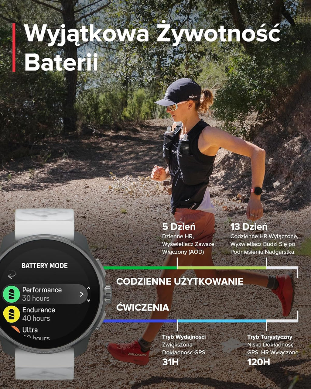 SUUNTO Race S Zegarek Biegowy z Ekranem Dotykowym Amoled, Dwuzakresowy Gps Zegarek Sportowy, Śledzenie Hrv i Snu, Plan Treningowy Oparty na Si, Bezpłatne Mapy Offline, Wodoodporność do 50M