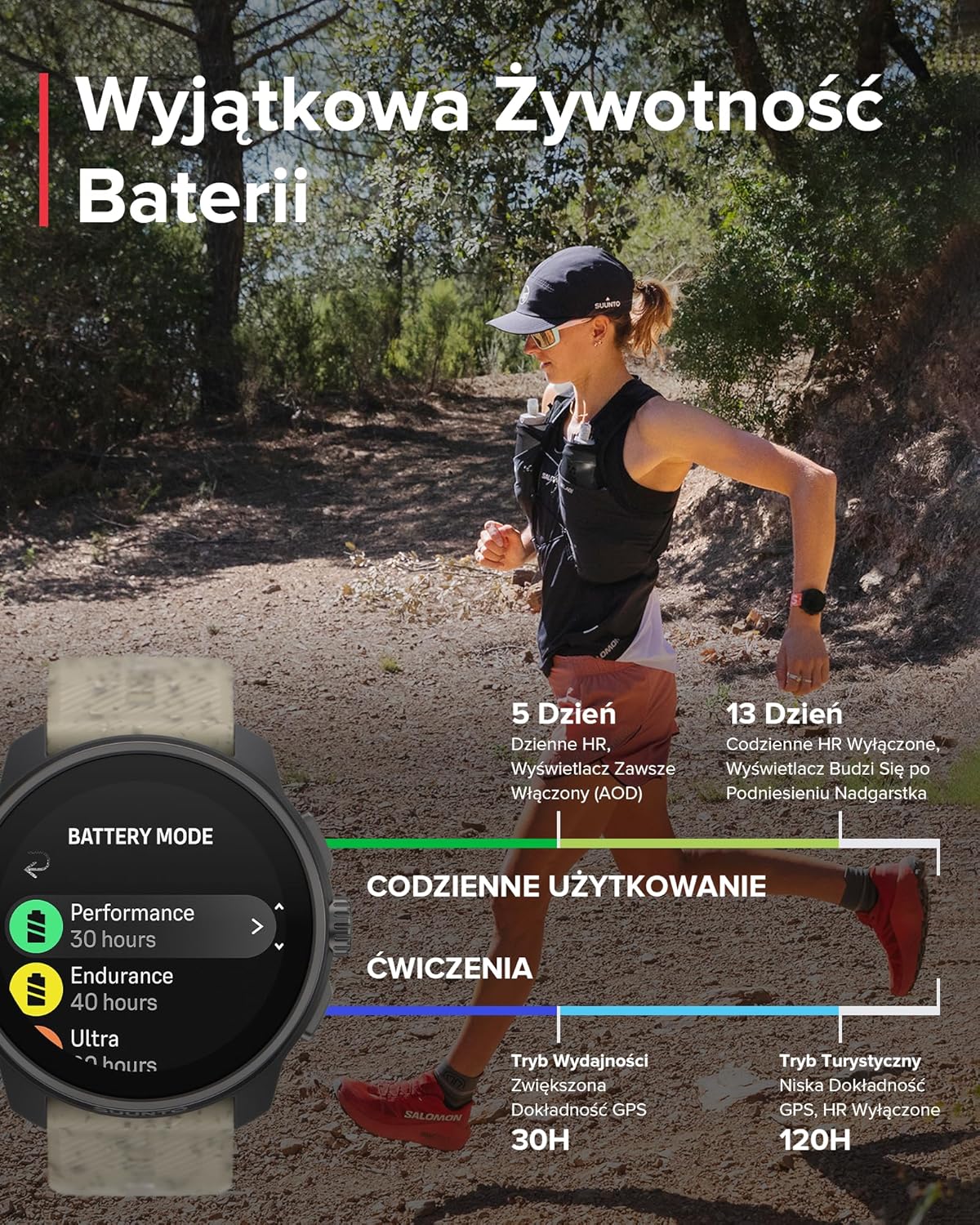 SUUNTO Race S Zegarek Biegowy z Ekranem Dotykowym Amoled, Dwuzakresowy Gps Zegarek Sportowy, Śledzenie Hrv i Snu, Plan Treningowy Oparty na Si, Bezpłatne Mapy Offline, Wodoodporność do 50M