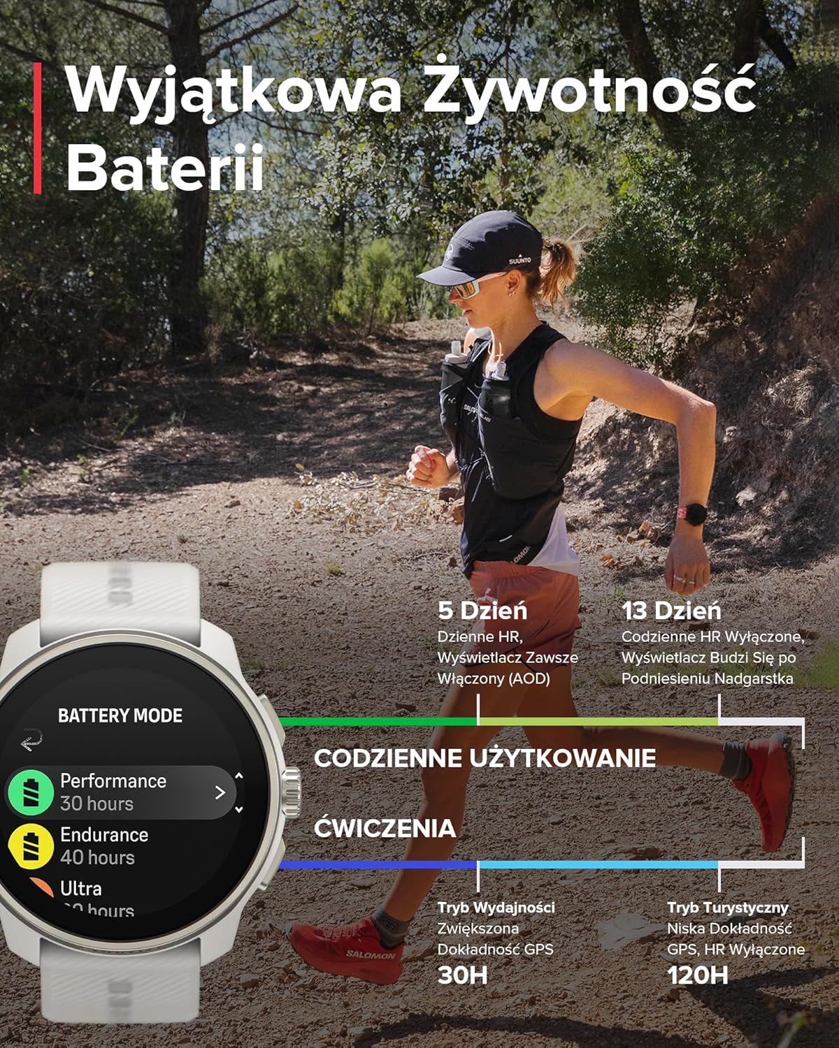 SUUNTO Race S Zegarek Biegowy z Ekranem Dotykowym Amoled, Dwuzakresowy Gps Zegarek Sportowy, Śledzenie Hrv i Snu, Plan Treningowy Oparty na Si, Bezpłatne Mapy Offline, Wodoodporność do 50M