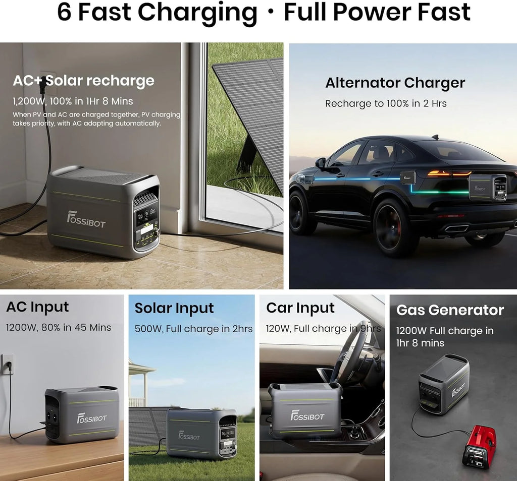 Fossibot Polska F1800 Przenośna Elektrownia 1024Wh LiFePO4 -Stacja Zasilania VAT 23%, 1200W Power station 7 portów，5-letnia gwarancja