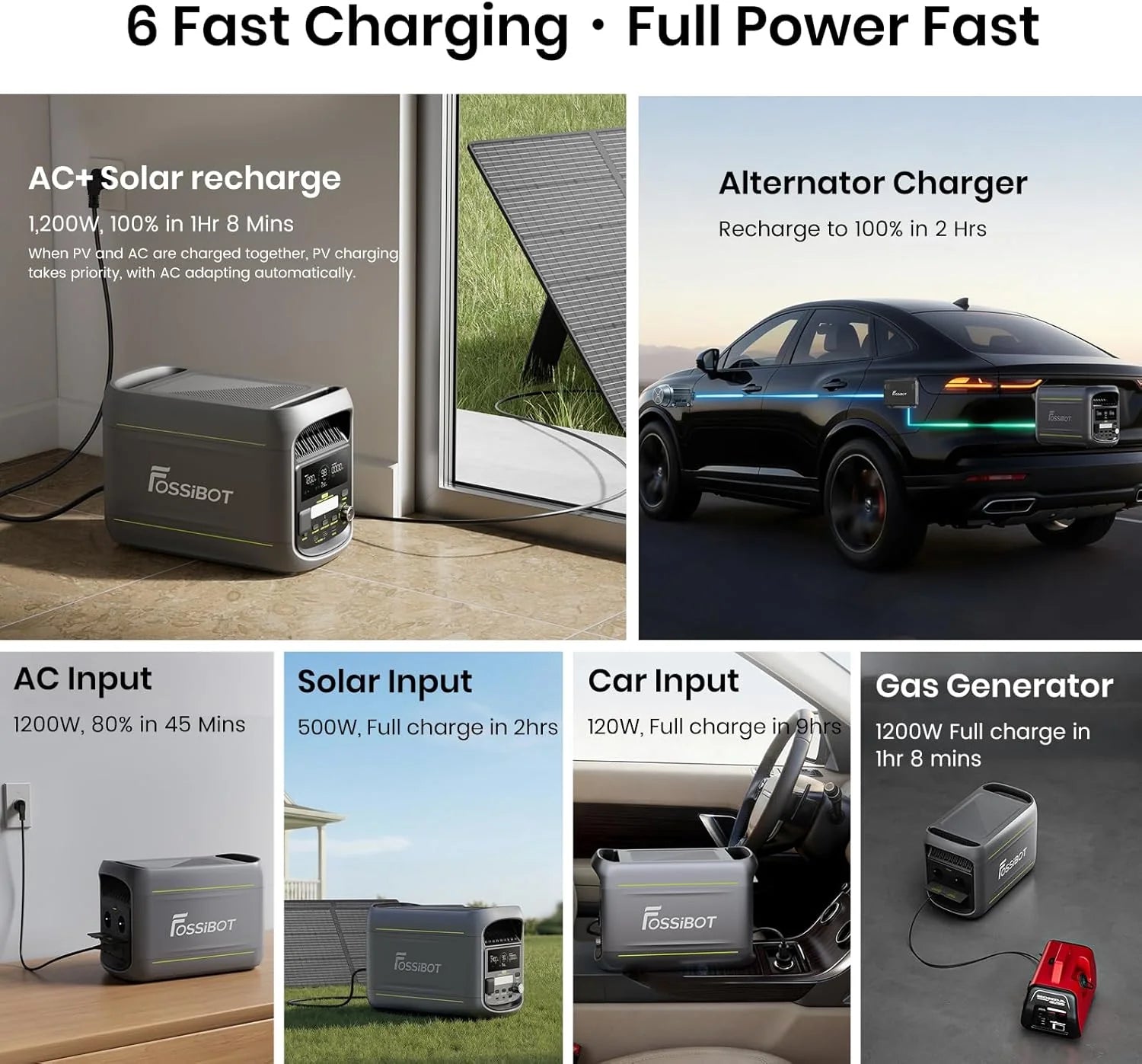 Fossibot Polska F1800 Przenośna Elektrownia 1024Wh LiFePO4 -Stacja Zasilania VAT 23%, 1200W Power station 7 portów，5-letnia gwarancja
