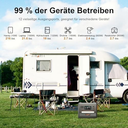 SOLARPLAY Przenośna Stacja Zasilania 2400W, 2160Wh