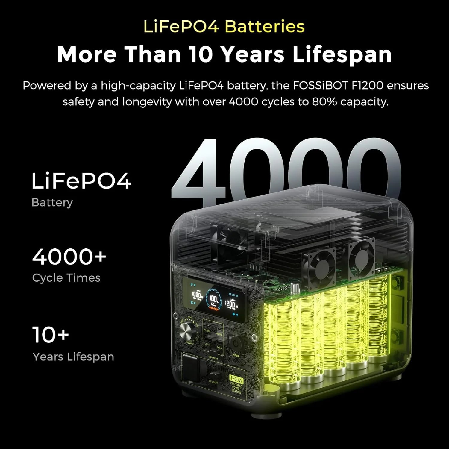 FOSSiBOT Przenośna stacja zasilania F1200, bateria LiFeP04 1024 Wh, moc wyjściowa do 1200 W, generator słoneczny, do użytkowania na kempingu, w kamperach