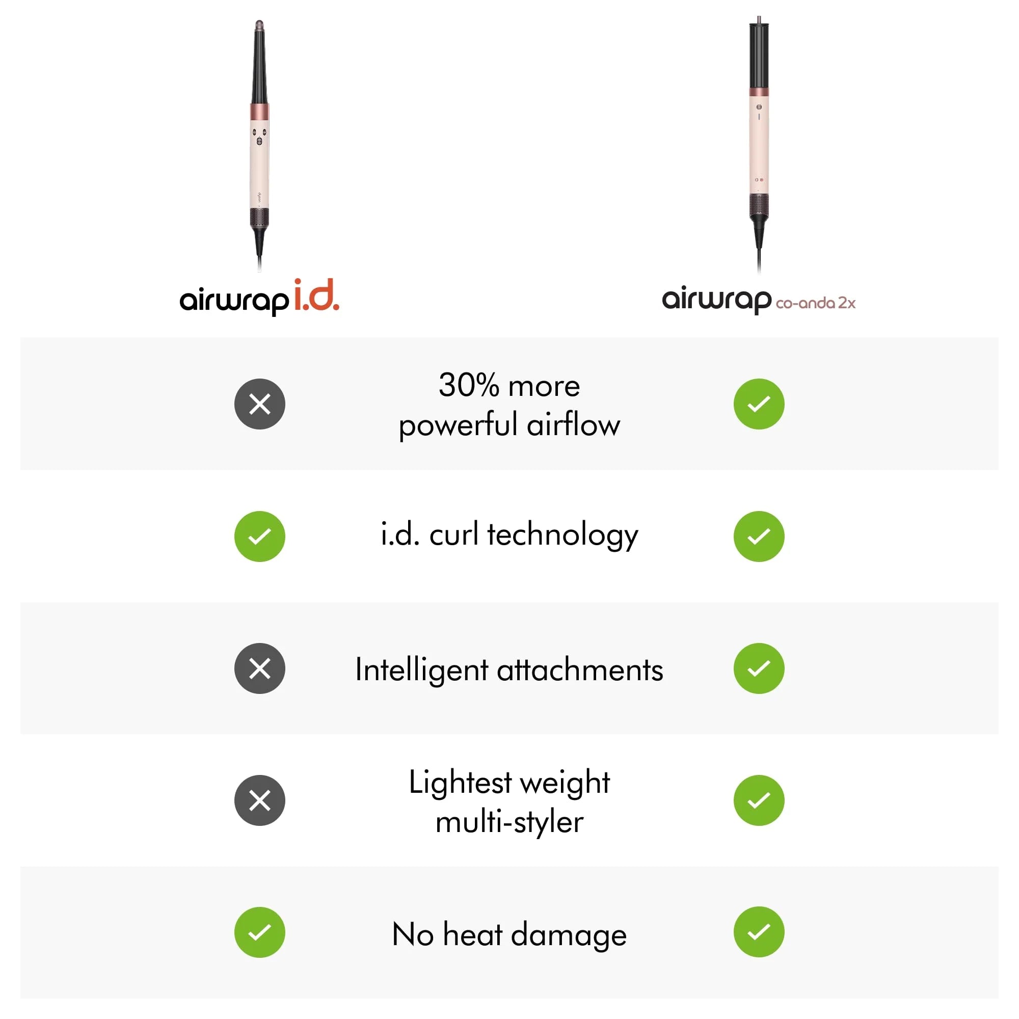 Dyson Airwrap i.d.™ Multi-styler i suszarka - Straight+Wavy (Ceramiczny różowy/Różowe złoto)