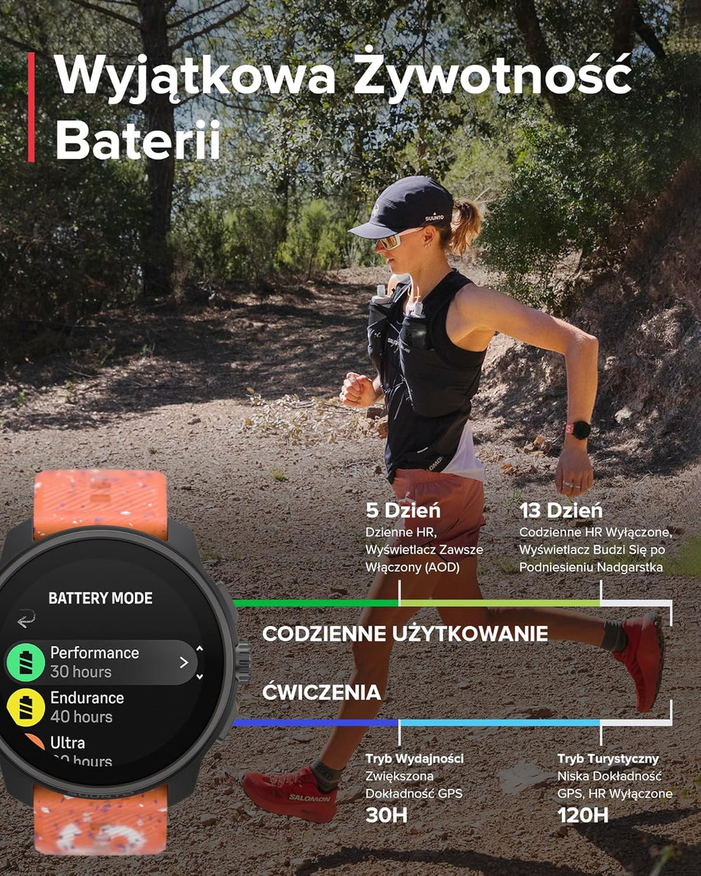 SUUNTO Race S Zegarek Biegowy z Ekranem Dotykowym Amoled, Dwuzakresowy Gps Zegarek Sportowy, Śledzenie Hrv i Snu, Plan Treningowy Oparty na Si, Bezpłatne Mapy Offline, Wodoodporność do 50M