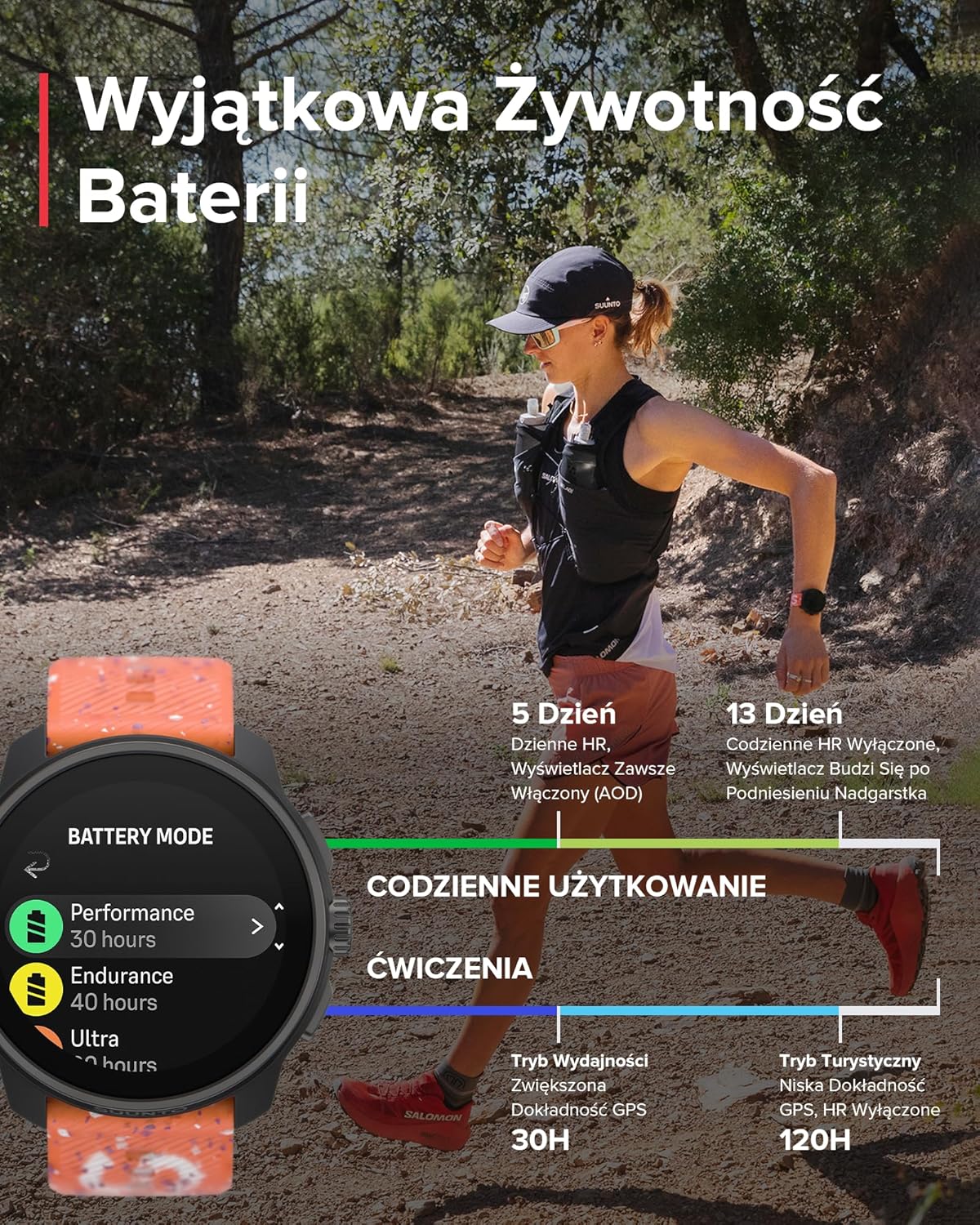 SUUNTO Race S Zegarek Biegowy z Ekranem Dotykowym Amoled, Dwuzakresowy Gps Zegarek Sportowy, Śledzenie Hrv i Snu, Plan Treningowy Oparty na Si, Bezpłatne Mapy Offline, Wodoodporność do 50M