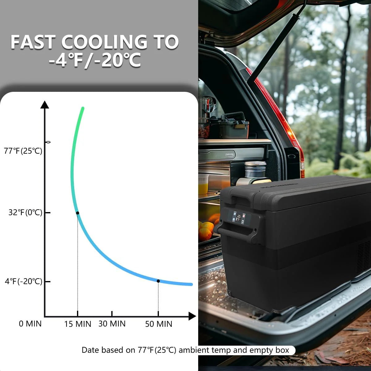 Alpicool NCF55 50L Przenośna Lodówka Samochodowa - Chłodziarka 12/24V DC do Auta, Kempingu, Podróży