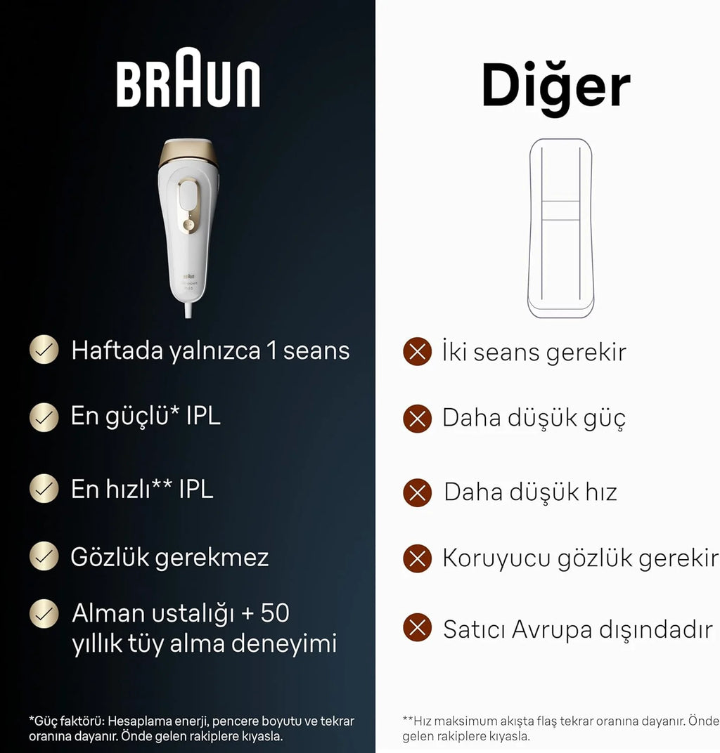 Braun Silk-expert Pro IPL PL5052 (PL5052)