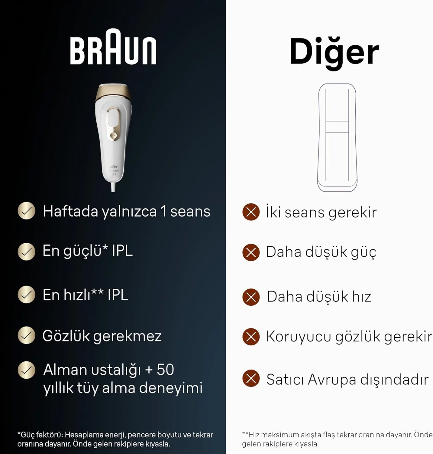 Braun Silk-expert Pro IPL PL5052 (PL5052)