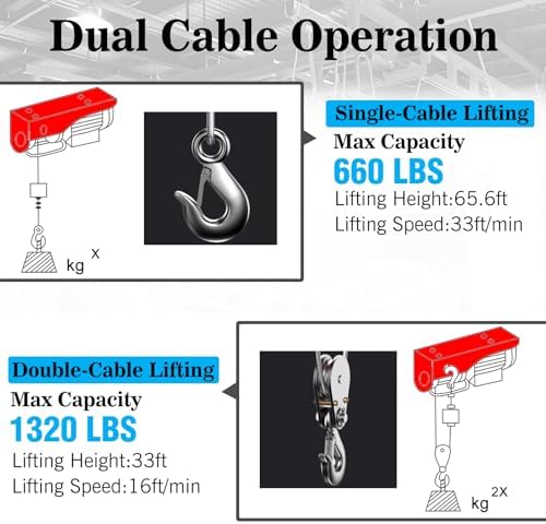PA600 Electric Hoist with IâBeam Trolley Electric,Overhead Garage Crane,pa Hoist with Trolley,Electric Traveling Hoist,Garage Lifting Hoist