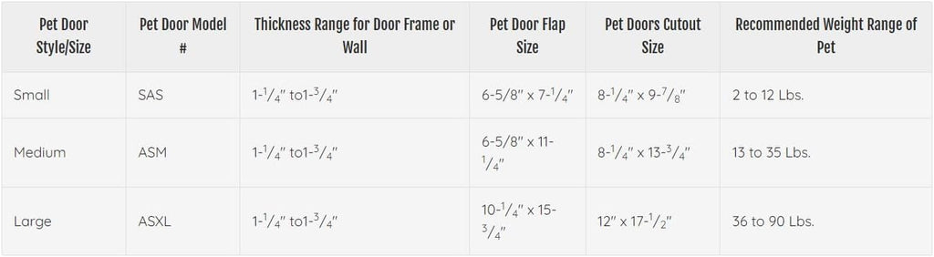 Ideal Pet Products Air Seal Pet Door