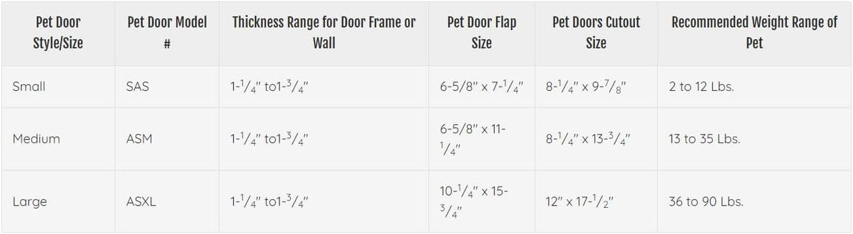Ideal Pet Products Air Seal Pet Door