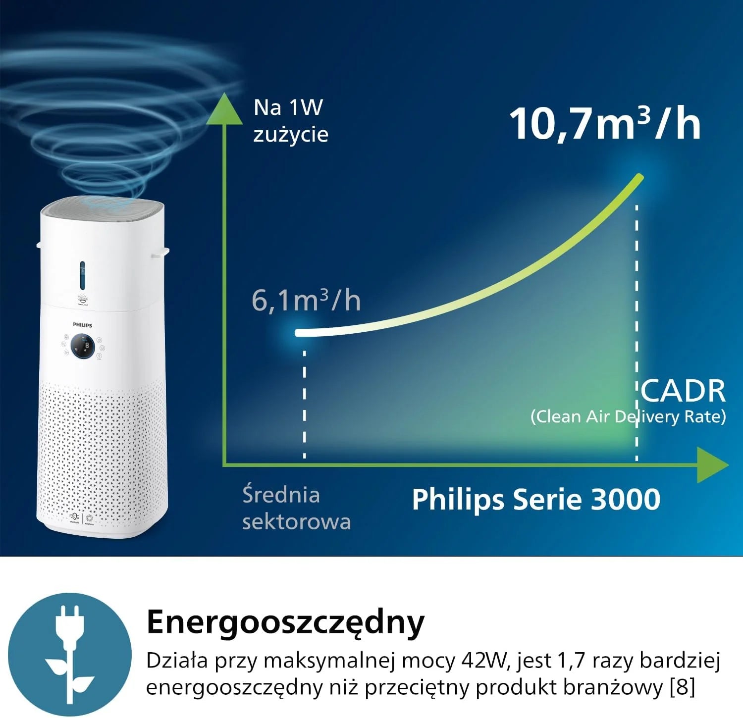 Philips Air Performer 3w1 - wentylator, oczyszczacz powietrza i grzejnik, Filtr NanoProtect HEPA, Usuwa alergeny, wirusy, bakterie, zapachy i 99,97% pyłków z powietrza, Cichy, Kolor Szary (AMF870/15)