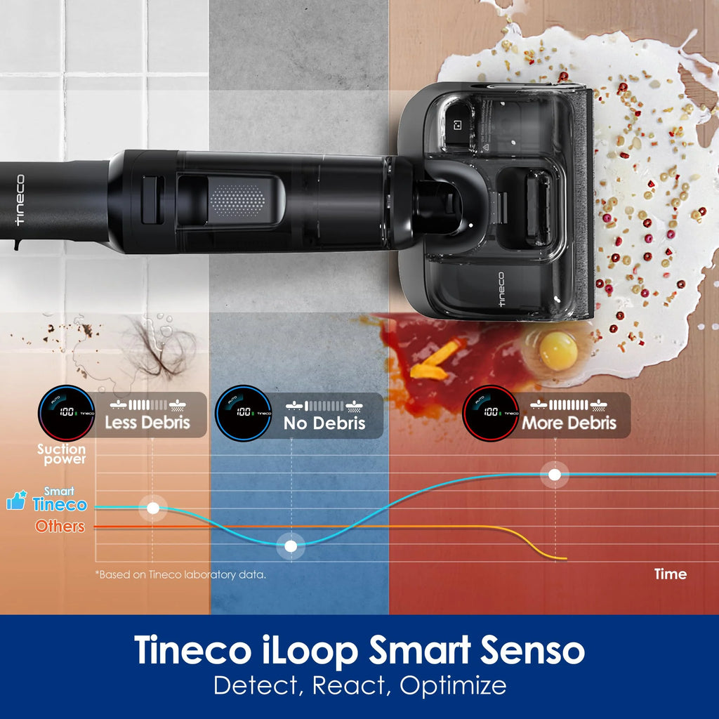 Tineco FLOOR ONE S7 Stretch Steam Draadloze Nat-Droog Stoomzuiger Alles-in-één, 160℃ HyperSteam, 180° Plat Liggend, Anti-Knoop Ontwerp, FlashDry Zelfreiniging, Tot 80 min gebruiksduur