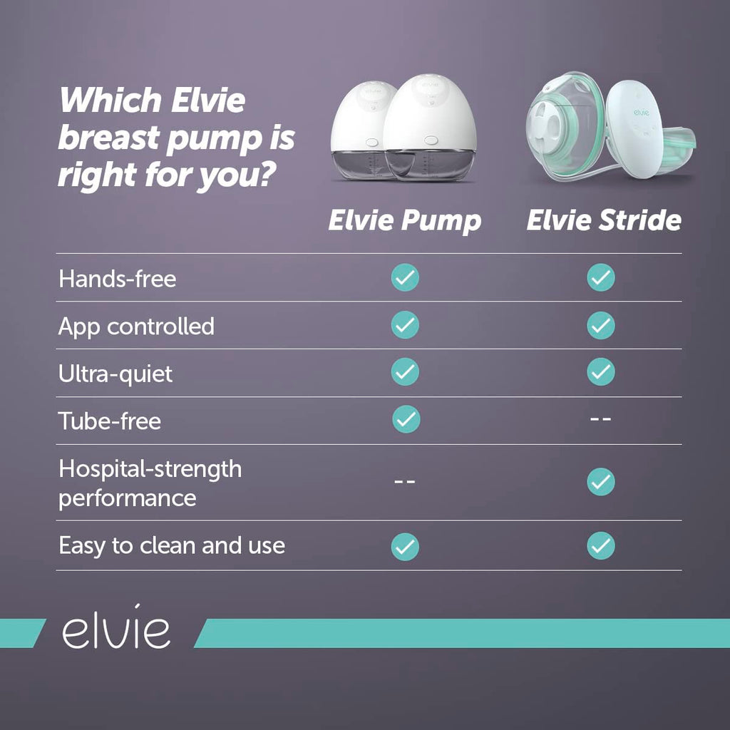 Elvie - Double, Wearable Breast Pump w/App - The Smallest & Quietest - Portable - Hands Free & Discreet - Automated with Four Personalized Settings
