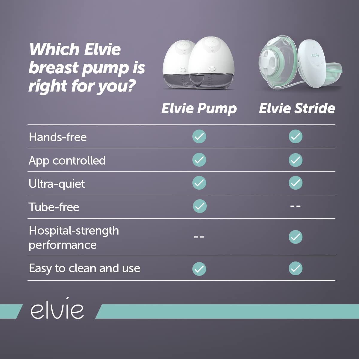 Elvie - Double, Wearable Breast Pump w/App - The Smallest & Quietest - Portable - Hands Free & Discreet - Automated with Four Personalized Settings
