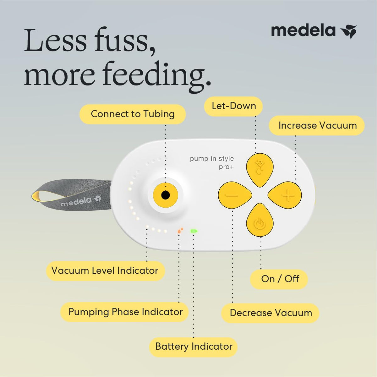 Medela Pump in Style Pro+ Hands Free & Bottles Electric Breast Pump Bundle
