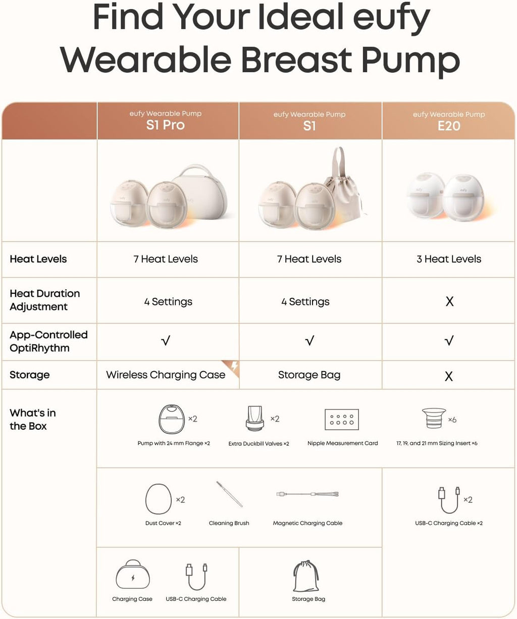 eufy Heated Wearable Breast Pump E20, Hands-Free, App Control