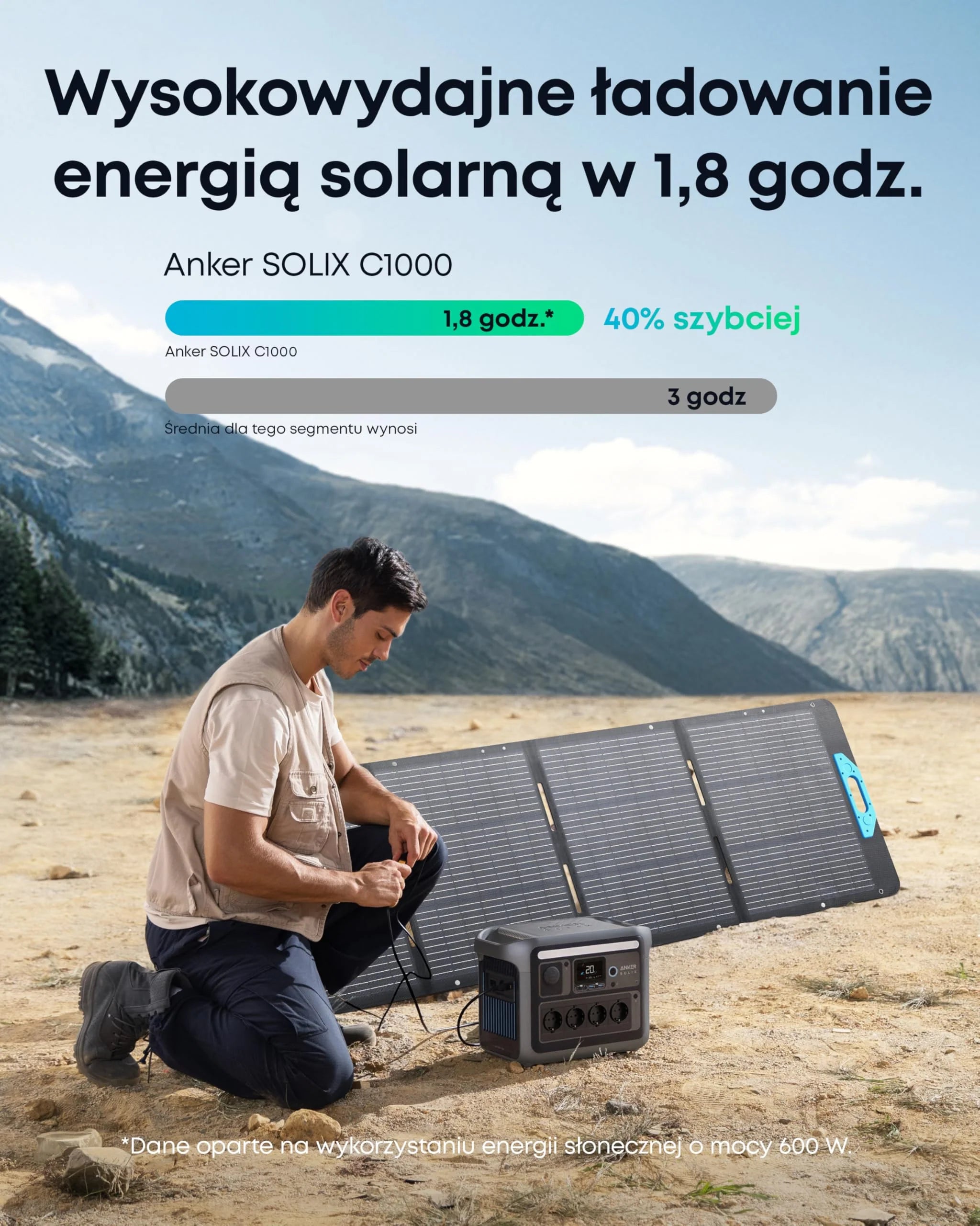 Anker SOLIX C1000 Portable Power Station, generator słoneczny 1800 W, pełne ładowanie w 58 min w trybie ultraszybkim, stacja zasilająca LiFePO4 (kemping i awaryjnie do domu) (opcjonalny panel solarny)