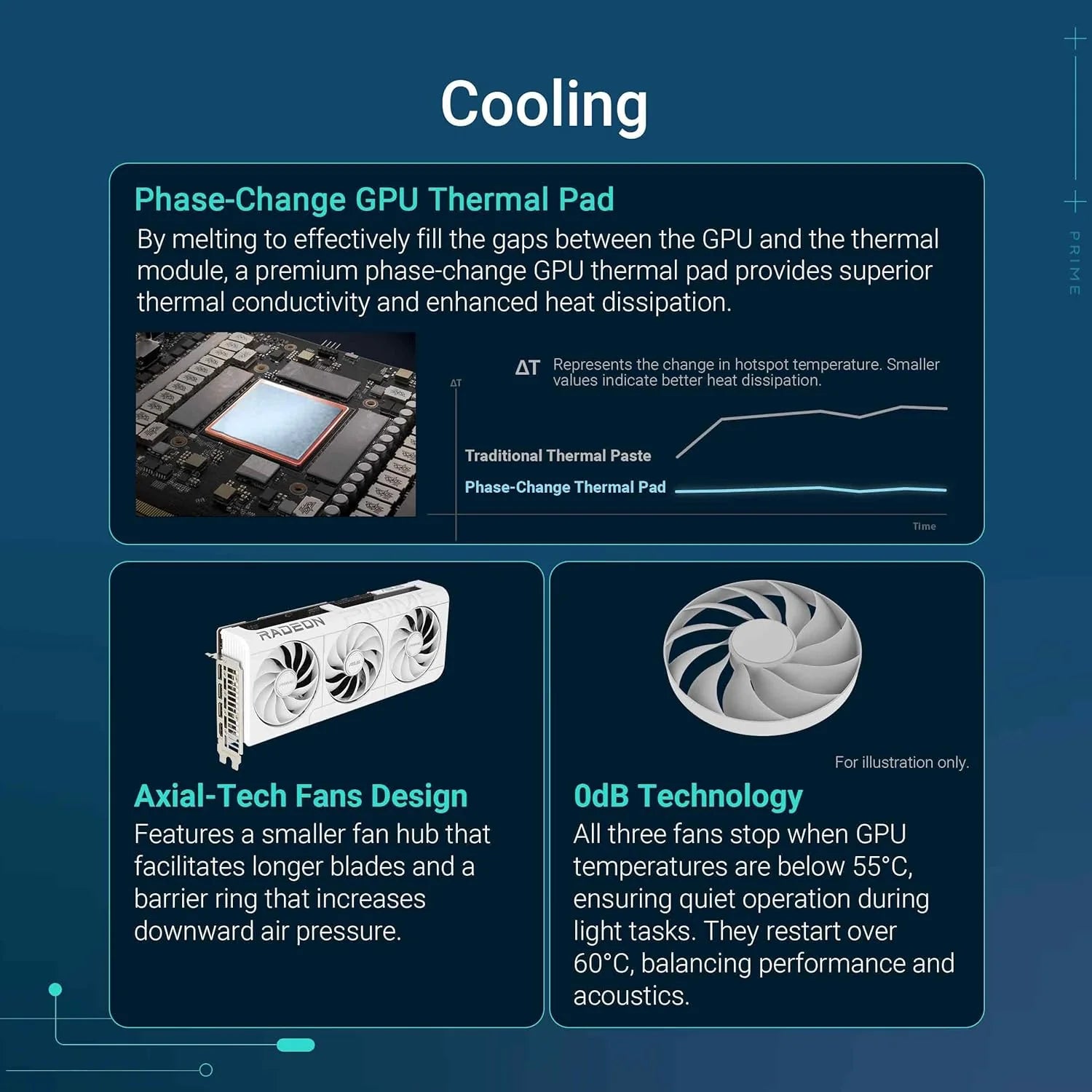 ASUS Prime Radeon RX 9070 XT White OC Edition 16 GB GDDR6 karta graficzna dla graczy (AMD Radeon RX9070XT RDNA 4, 2,5 gniazda, PCIe 5.0,1 x HDMI 2.1b, 3X DisplayPort 2.1a, biała