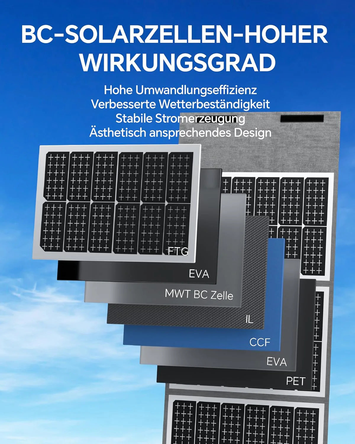 Generator solarny N1200 z panelem słonecznym 200 W, przenośna stacja zasilająca 1102,5 Wh, gniazdka 1200 W AC, generator solarny PD100 W, baterie LiFePO4, na kemping, do kamperów, awarii