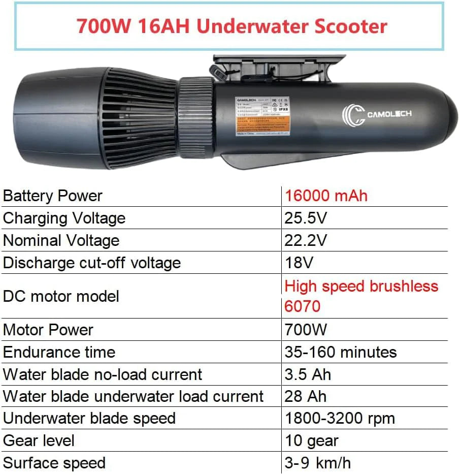 Elektryczny skuter wodny Jetski 700 W, 3 m/s, 14500 mAh, skuter wodny 160 min, bezszczotkowy silnik napędowy pod wodą do basenu i morza (standardowy + uchwyt + zestaw sup)