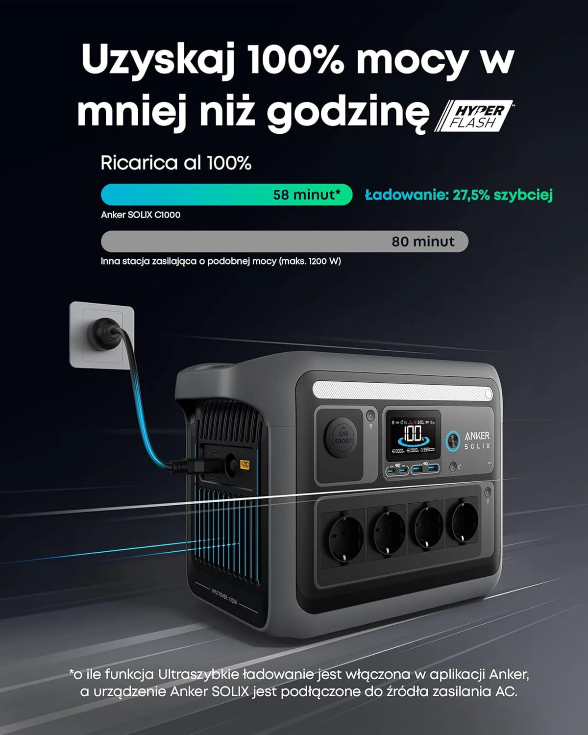 Anker SOLIX C1000 Portable Power Station, generator słoneczny 1800 W, pełne ładowanie w 58 min w trybie ultraszybkim, stacja zasilająca LiFePO4 (kemping i awaryjnie do domu) (opcjonalny panel solarny)