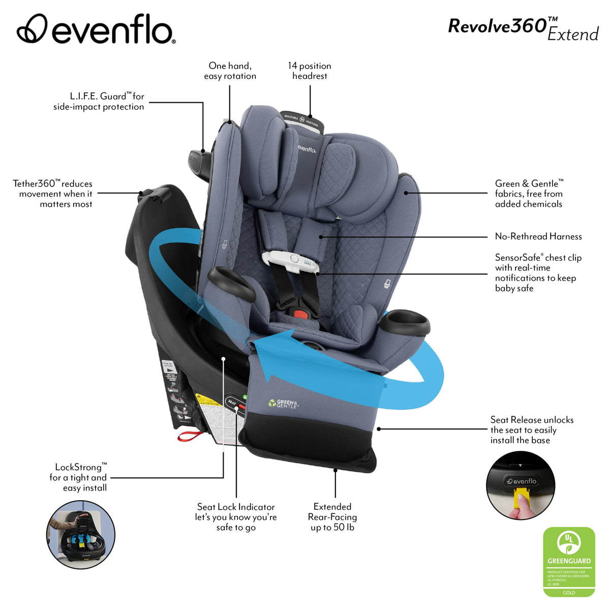 Evenflo Revolve360 Extend All-in-One Rotating Car Seat