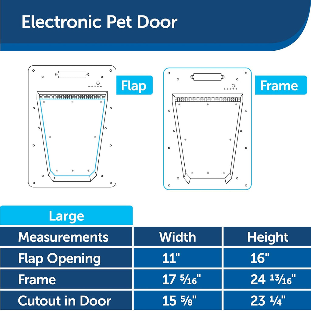 PetSafe Electronic Pet Door, Collar Key Sensor, Dogs Up to 100 lb, Large