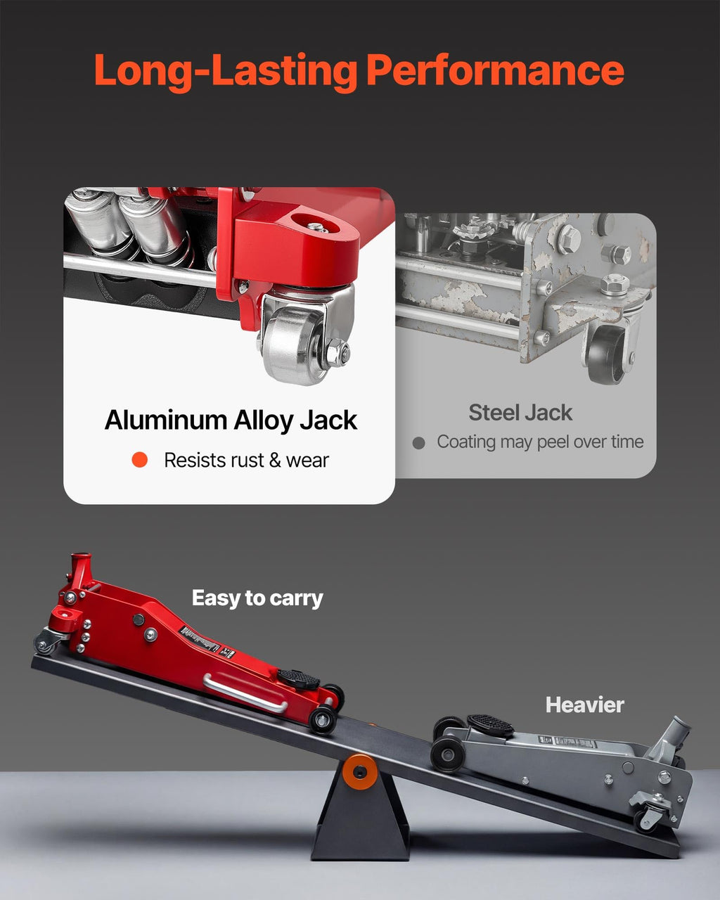 VEVOR 3 Ton Low Profile Floor Jack