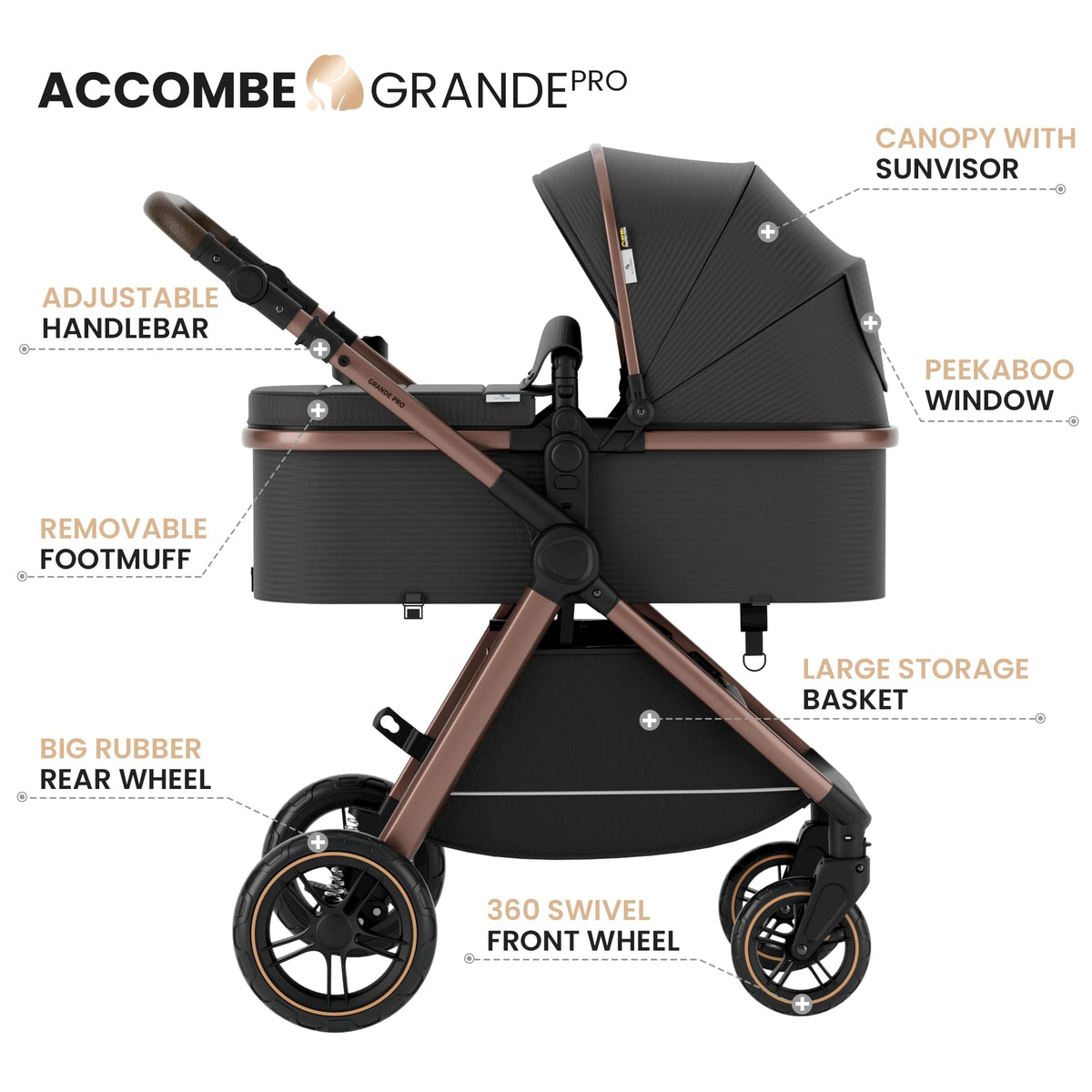 Accombe 2-in-1 Convertible Baby Stroller for Newborn to Toddler