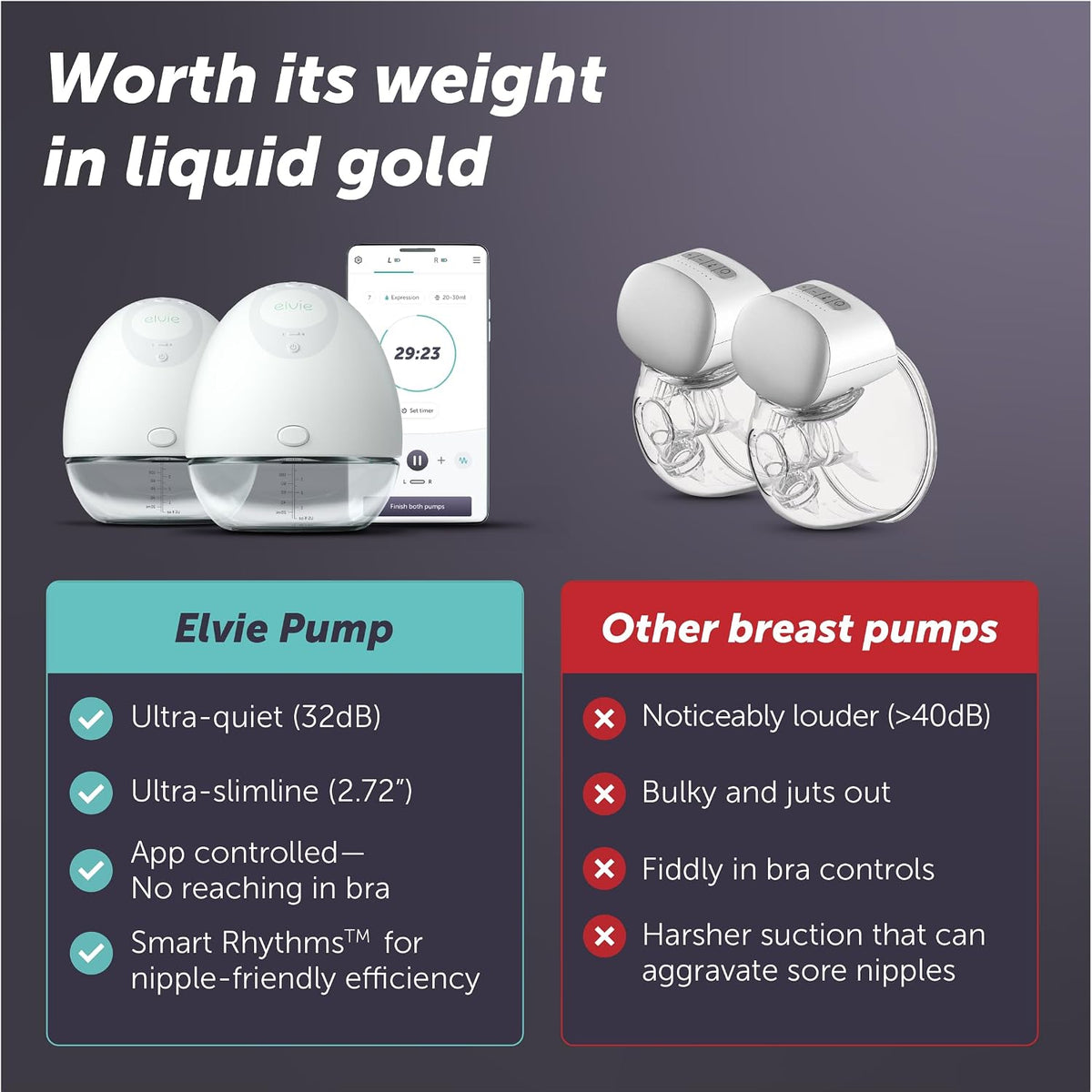 Elvie - Double, Wearable Breast Pump w/App - The Smallest & Quietest - Portable - Hands Free & Discreet - Automated with Four Personalized Settings