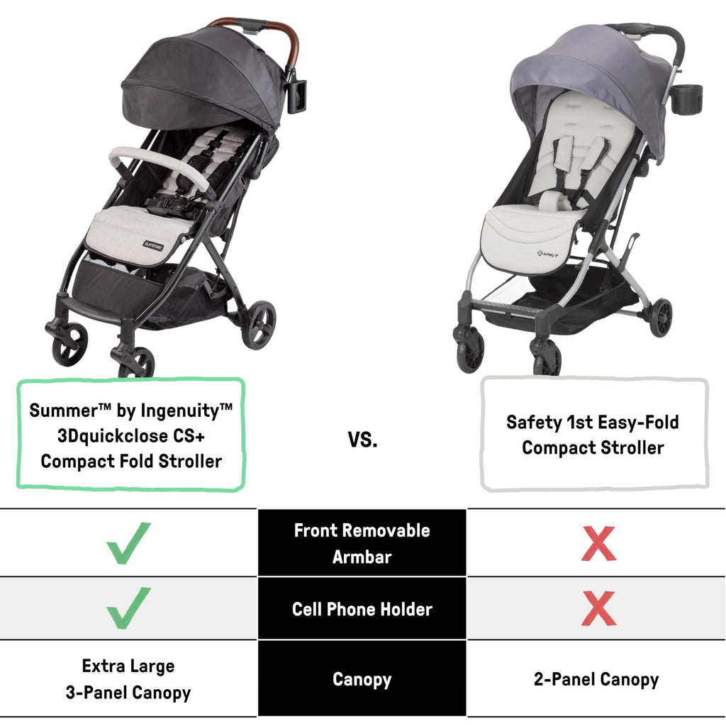 Ingenuity 3Dquickclose CS+ Compact Fold Stroller â Lightweight Stroller with Oversized Canopy, Extra-Large Storage and Compact Fold, Gray