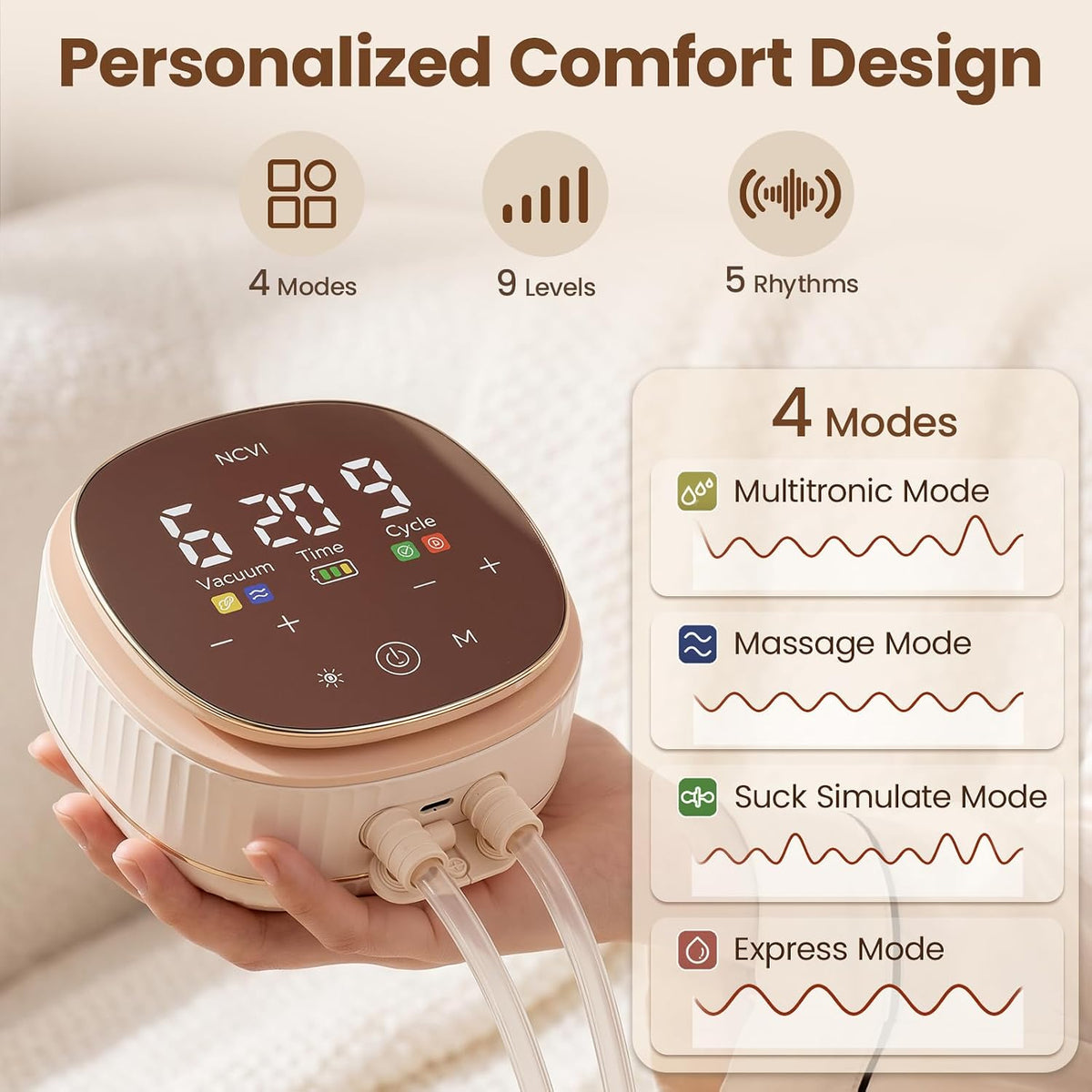NCVI Electric Breast Pump, 2-in-1 Wearable & Bottle Cups, 4 Modes 9 Levels