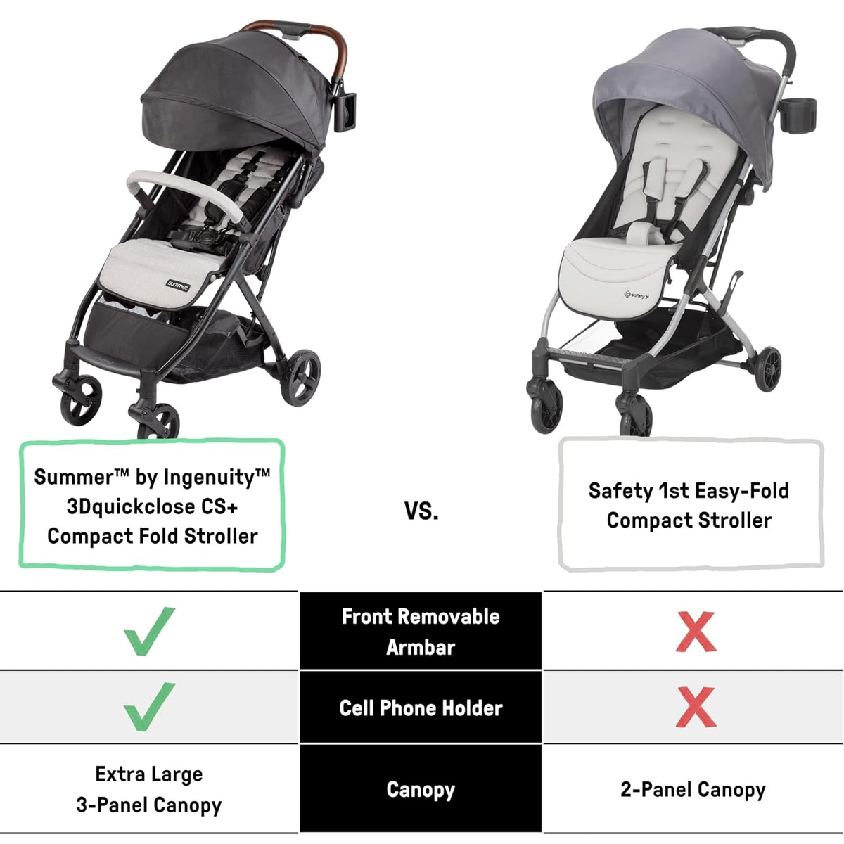 Ingenuity 3Dquickclose CS+ Compact Fold Stroller â Lightweight Stroller with Oversized Canopy, Extra-Large Storage and Compact Fold, Gray