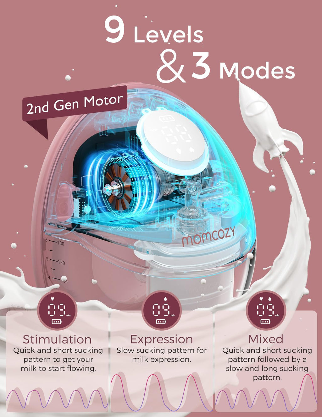 Momcozy M5 Lite Hands-Free Wearable Breast Pump, DoubleFit Flange for Baby-Like Comfort, 3 Modes & 9 Suction Levels, No Flange Insert or Hard Carry Case, 24mm, 2-Pack, Cozy Red