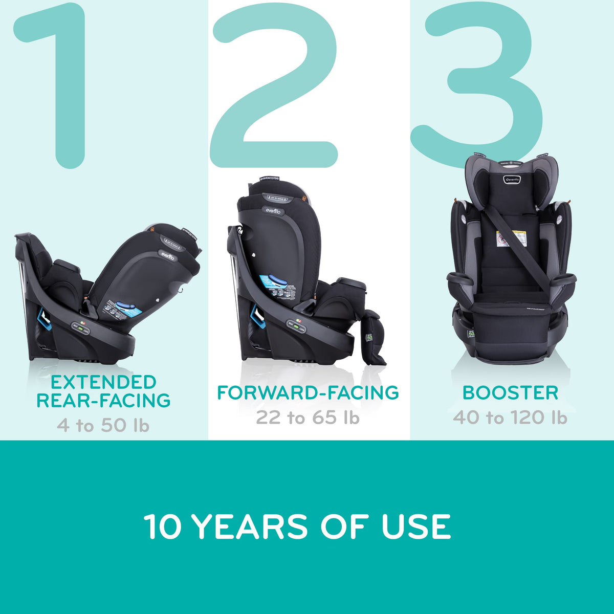 Evenflo Revolve360 Extend All-in-One Rotating Car Seat