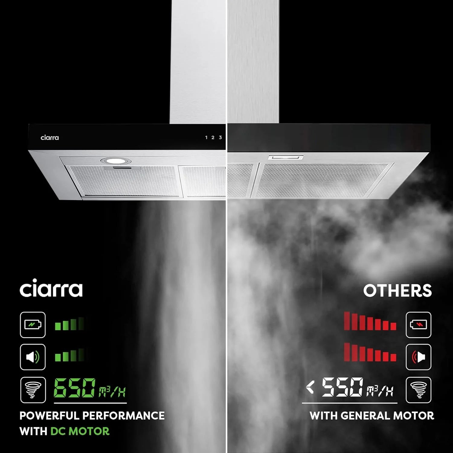 CIARRA CBCS9102 okap kuchenny 90 cm 650 m³/h - wydajność klasy A++ - 4 prędkości - funkcja Boost - cichy okap kuchenny - sterowanie dotykowe - ściemnialna dioda LED - okap ścienny ze stali nierdzewnej