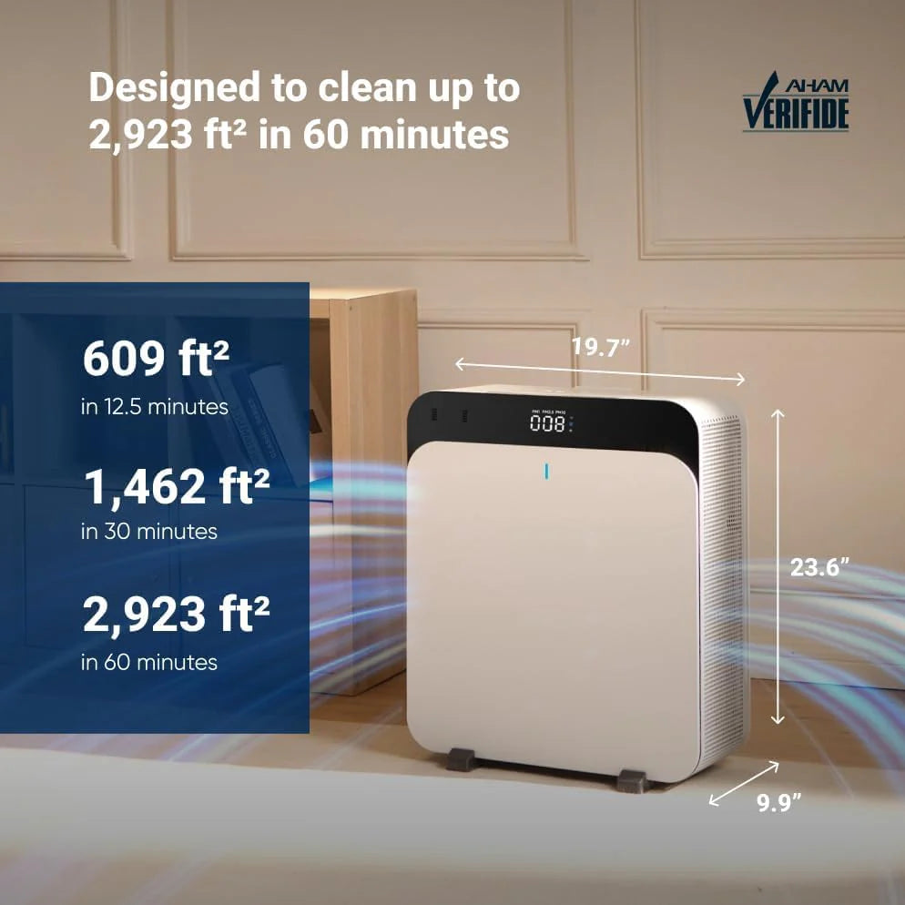 BLUEAIR Oczyszczacz powietrza Premium do pomieszczeń o powierzchni do 131 m², idealny dla alergenów zwierząt, wirusów, bakterii i dużych przestrzeni, Classic Pro CP7i