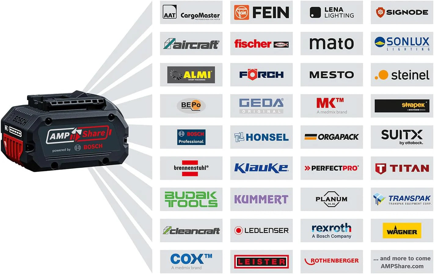 Bosch Pro Piła łańcuchowa GKE 18V-40 (prowadnica 40 cm, silnik bezszczotkowy, narzędzie (scrench), osłona łańcucha, akumulator i ładowarka)