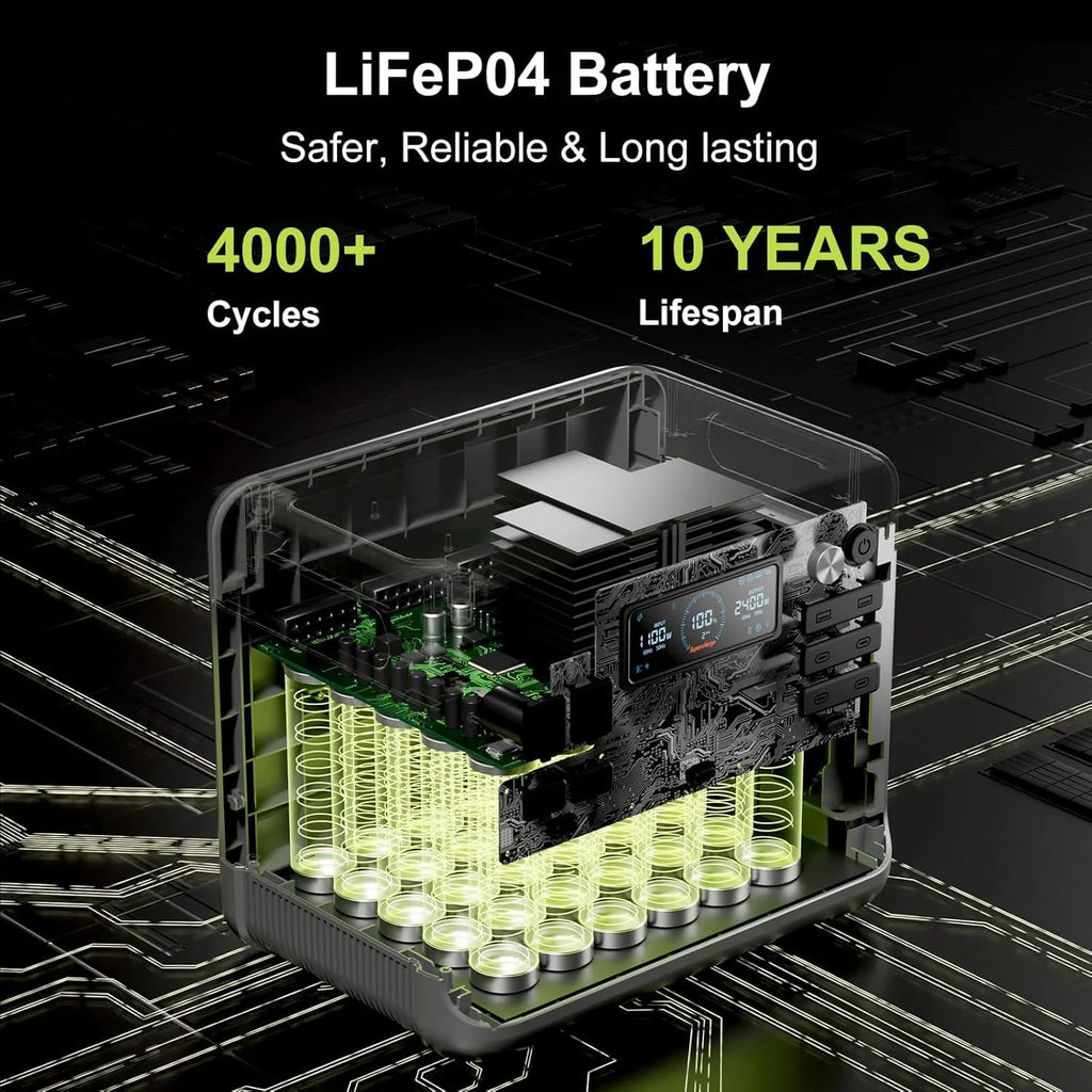 Fossibot Polska F1800 Przenośna Elektrownia 1024Wh LiFePO4 -Stacja Zasilania VAT 23%, 1200W Power station 7 portów，5-letnia gwarancja