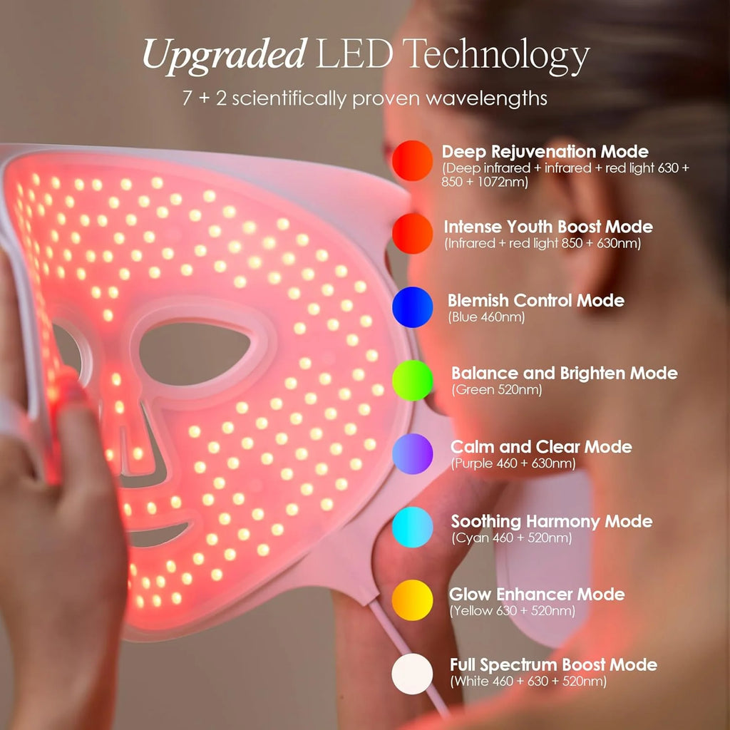 LumaLux Face Pro maska do terapii światłem LED firmy Project E Beauty | 800 diod LED | 7 + 2 kolory 460 nm ~ 1072 nm, czerwona + podczerwień + głęboka podczerwień, maska na twarz LED o dużej mocy