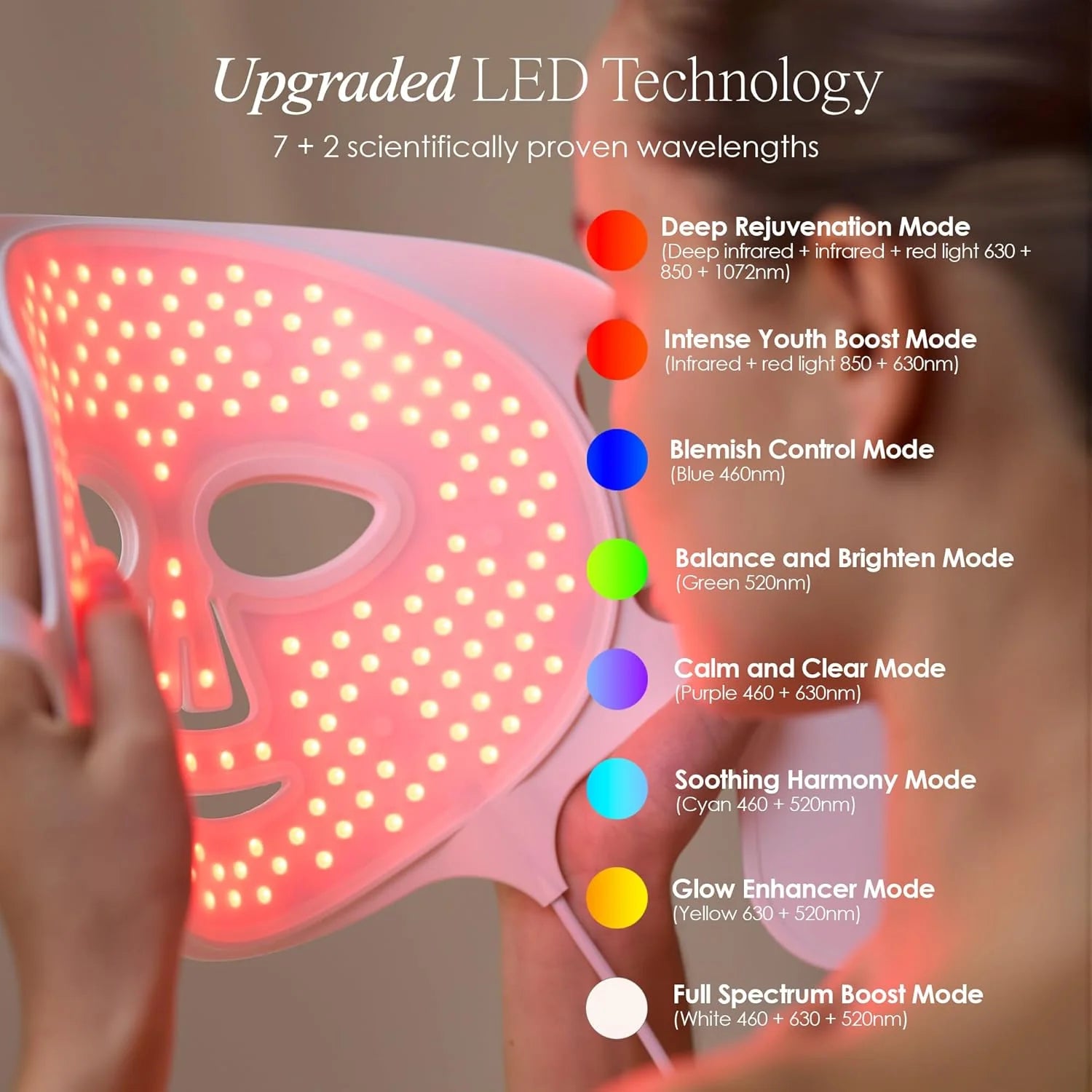 LumaLux Face Pro maska do terapii światłem LED firmy Project E Beauty | 800 diod LED | 7 + 2 kolory 460 nm ~ 1072 nm, czerwona + podczerwień + głęboka podczerwień, maska na twarz LED o dużej mocy