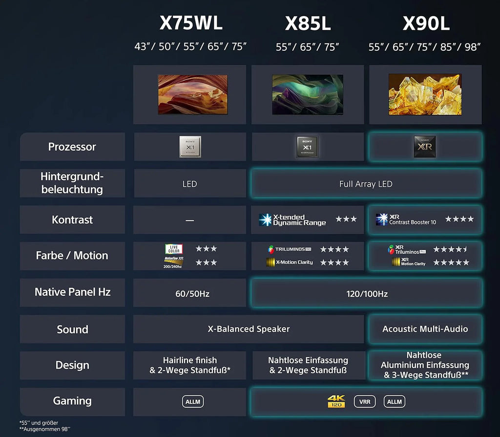 Sony BRAVIA KD-50X75WL, LED, 4K HDR, Google TV, ECO PACK, BRAVIA CORE, Narrow Bezel Design, model 2023
