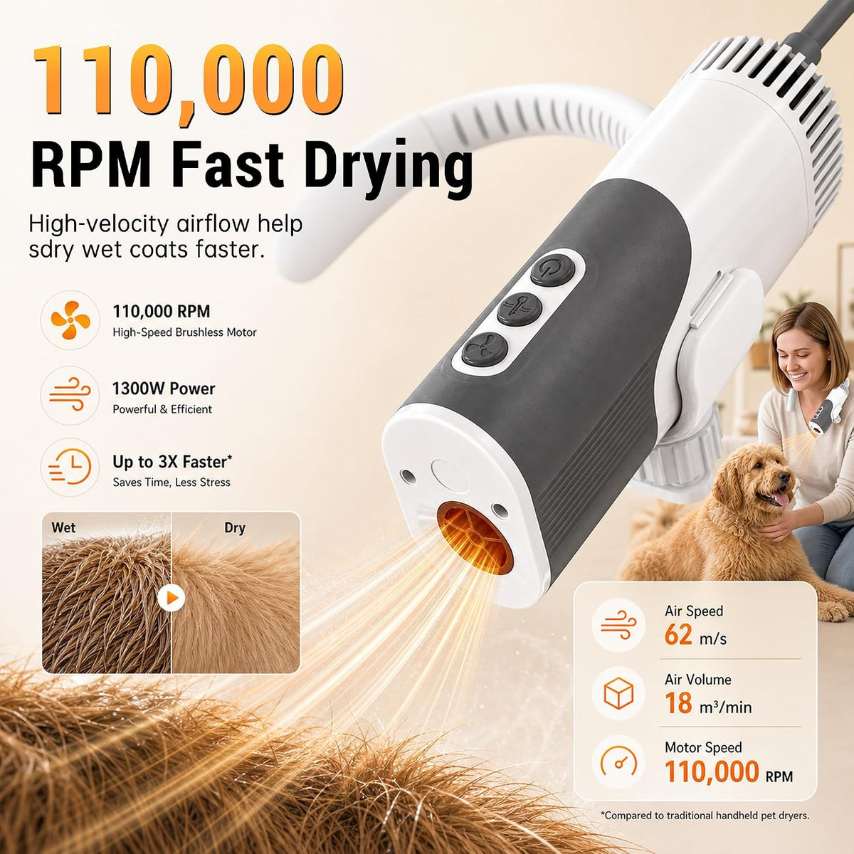 PETNF Hands-Free Neck Dog Dryer, 110,000 RPM High Velocity Pet Hair Blow Dryer for Dog Grooming, 1300W Wearable Design, 3 Speeds 5 Heat Settings, Home & Salon