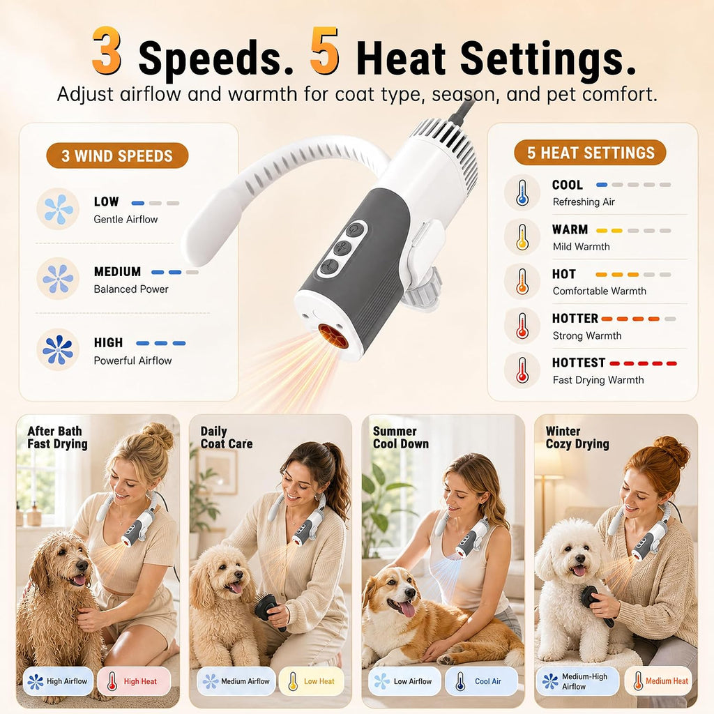 PETNF Hands-Free Neck Dog Dryer, 110,000 RPM High Velocity Pet Hair Blow Dryer for Dog Grooming, 1300W Wearable Design, 3 Speeds 5 Heat Settings, Home & Salon