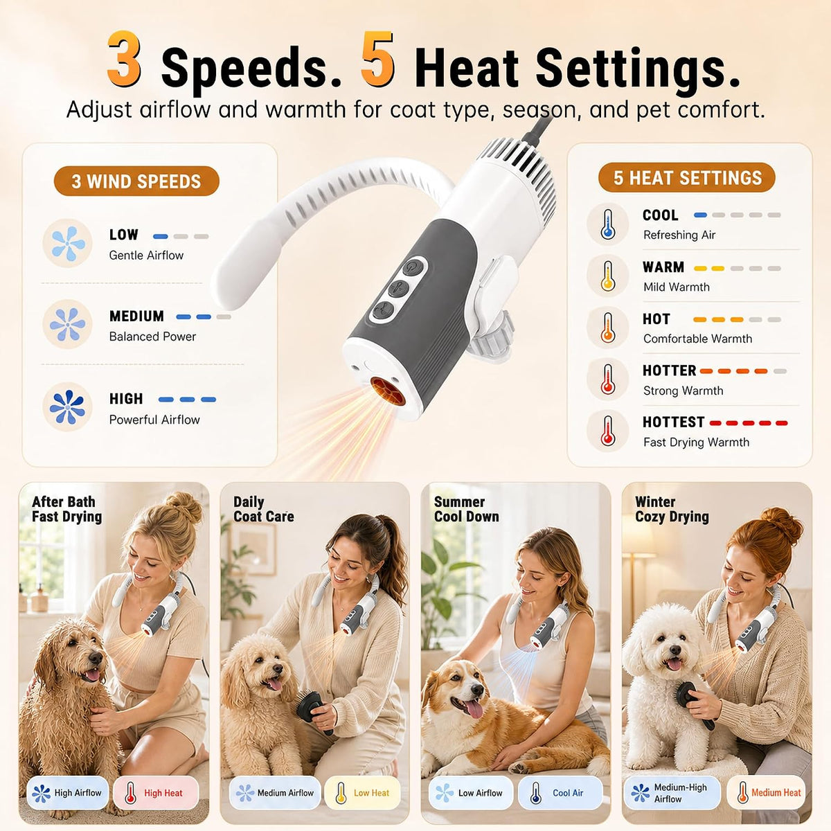 PETNF Hands-Free Neck Dog Dryer, 110,000 RPM High Velocity Pet Hair Blow Dryer for Dog Grooming, 1300W Wearable Design, 3 Speeds 5 Heat Settings, Home & Salon